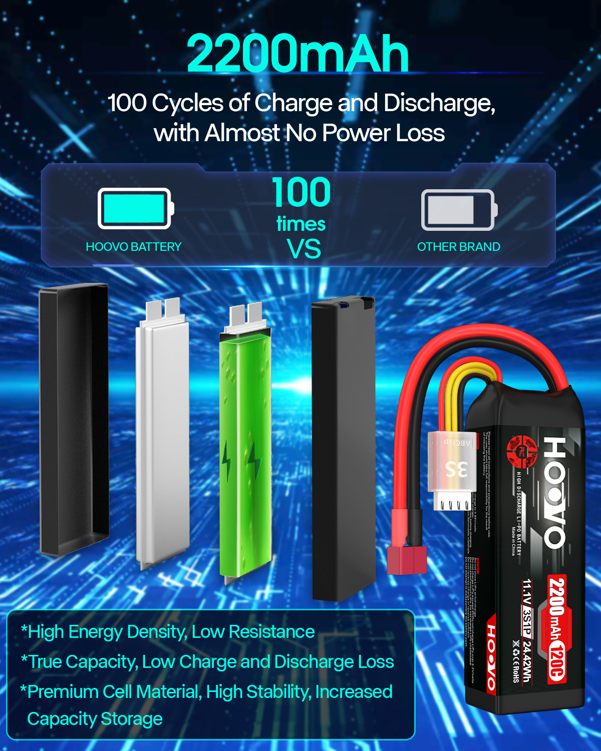 2Pcs HOOVO 11.1V 2200mAh RC Ba - Drone Rc Truck avis et prix