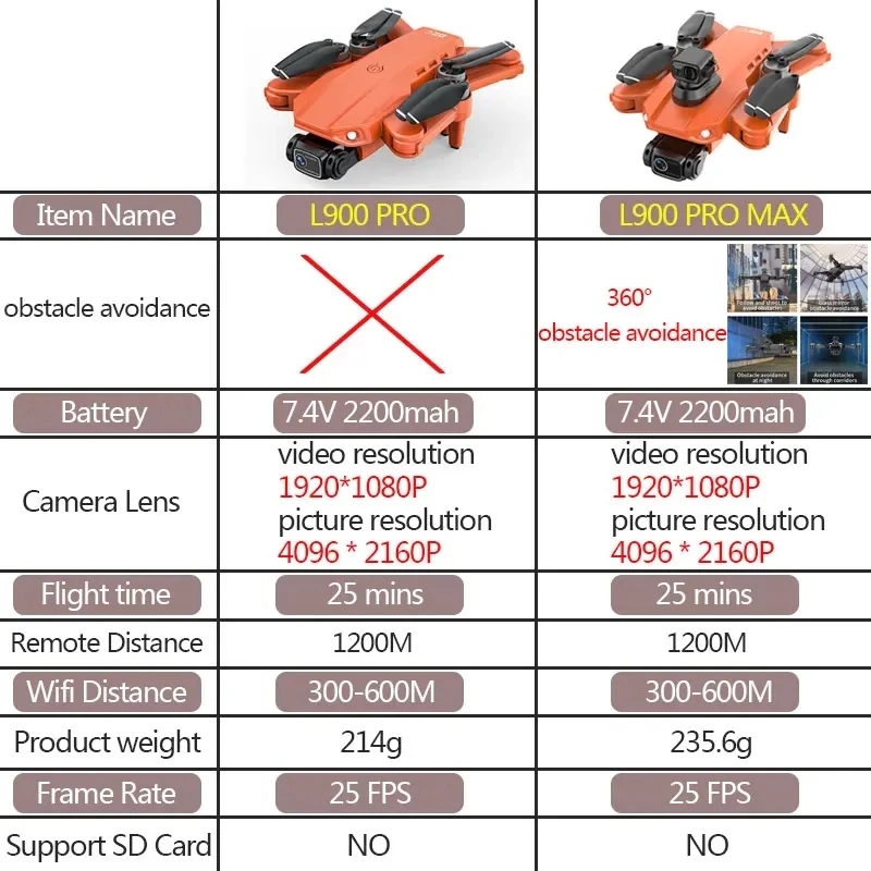 L900 Pro MAX GPS Drone 4K Prof - Drone E88Pro Rc 4K avis et prix