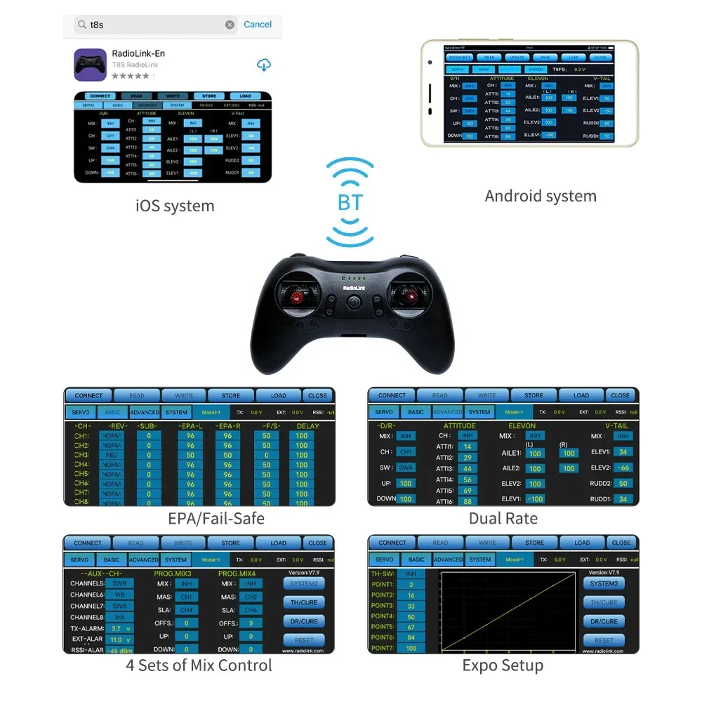 Radiolink T8S 2.4G 8 Channel R - Drone Rc Game avis et prix